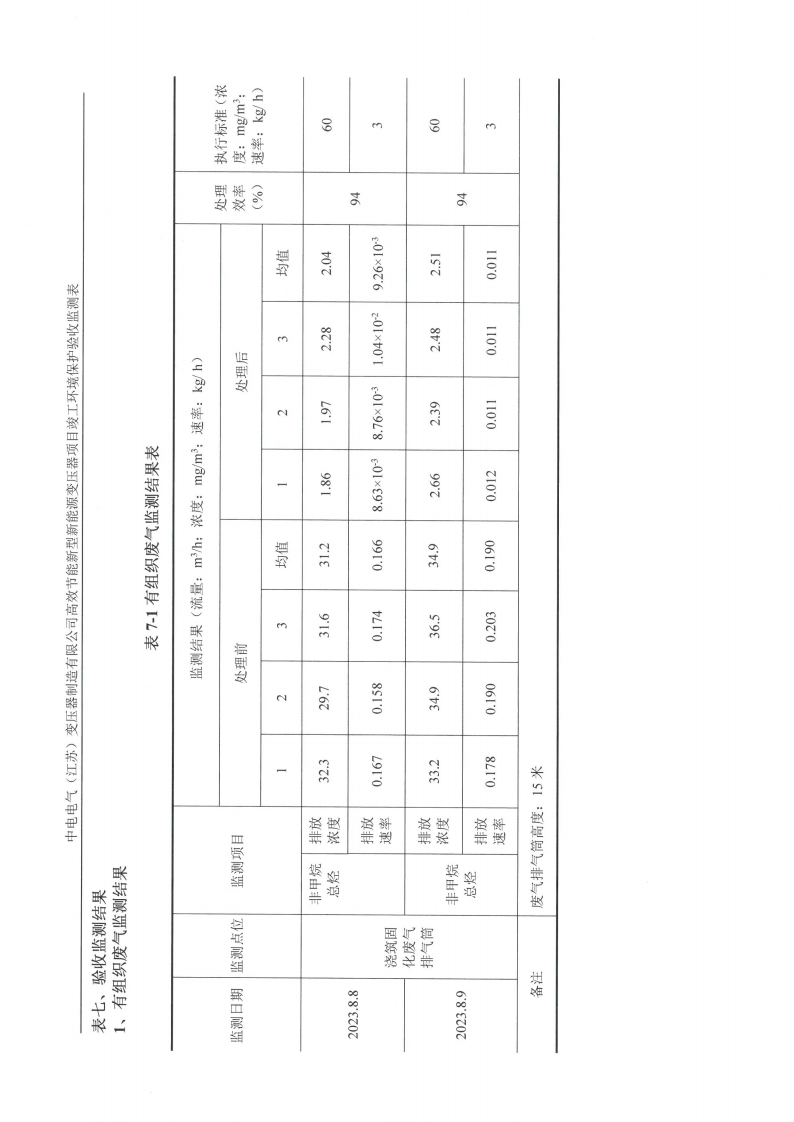 开云手机在线登入（江苏）开云手机在线登入制造有限公司验收监测报告表_19.png